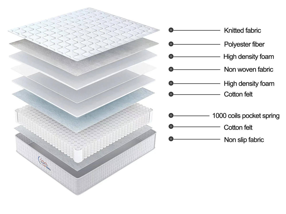 Classic Pocket Mattress