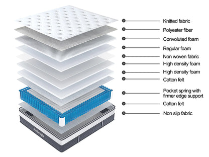 Sensation Pillow Top Mattress