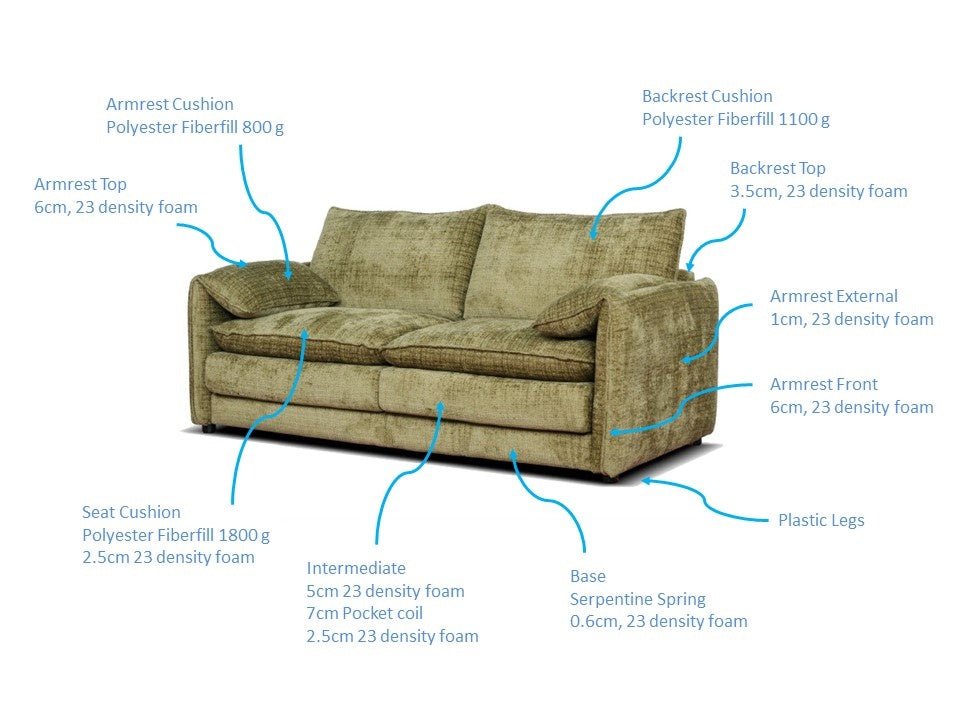 Solaya Sofa Grey 3 Seater - Comfort Furniture