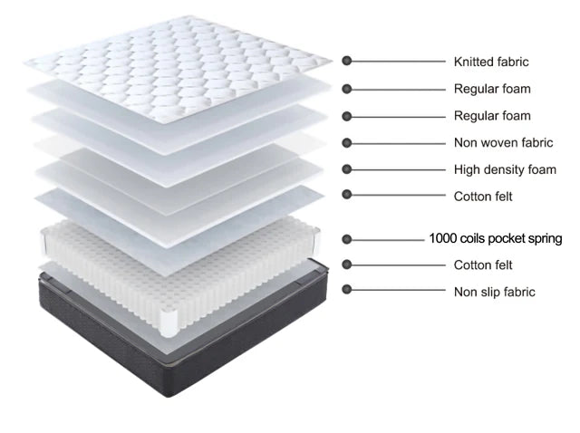 Superior Pocket Mattress